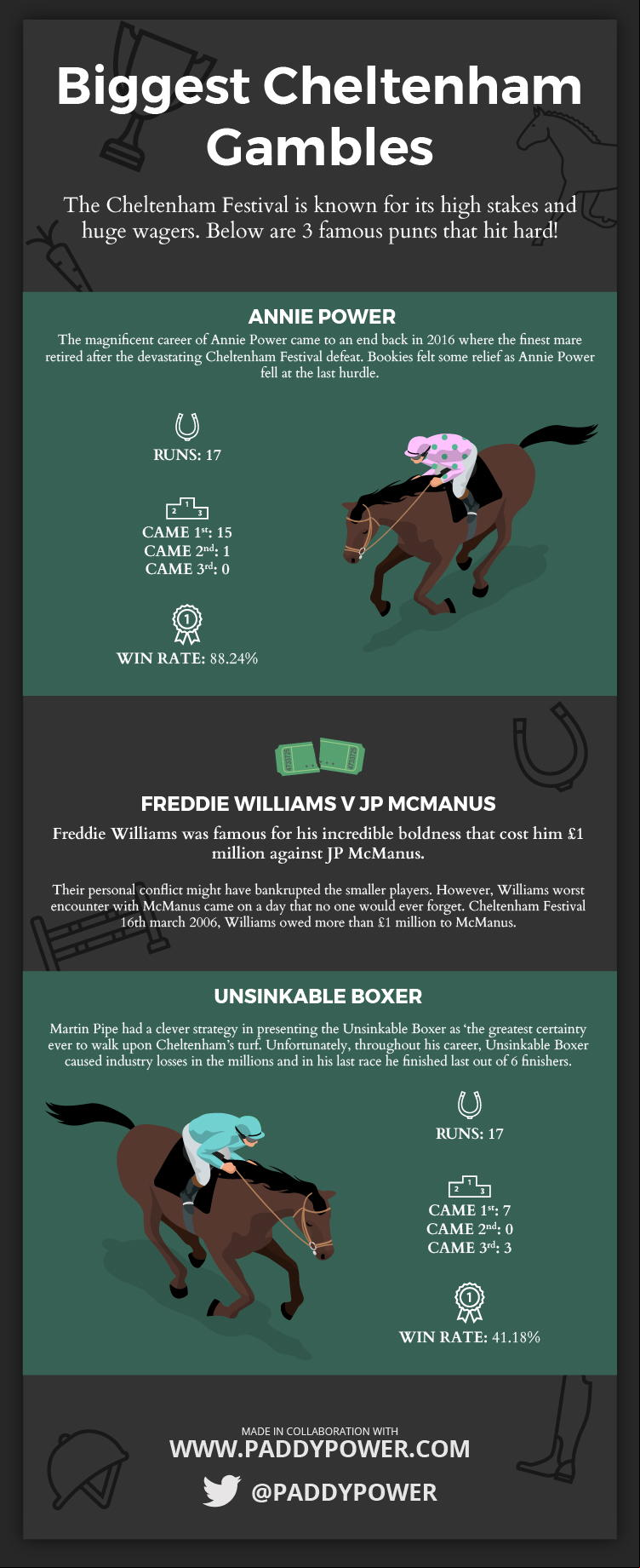 Biggest Cheltenham gambles