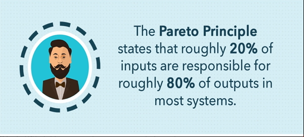 Pareto Principle
