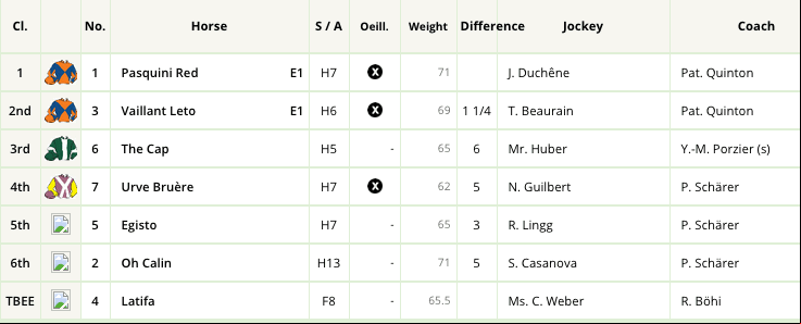 Frauenfeld result